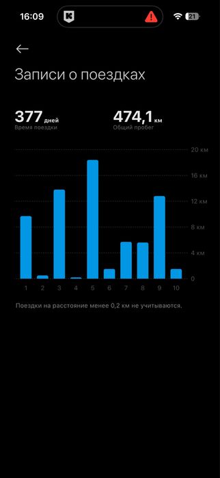 Електросамокат Xiaomi Mi Electric Scooter Elite