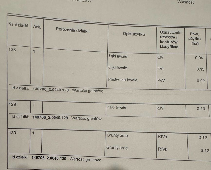 Dzialka rolna 0,59 ha Wilczkowice Dolne gm. Magnuszew - Widok 3