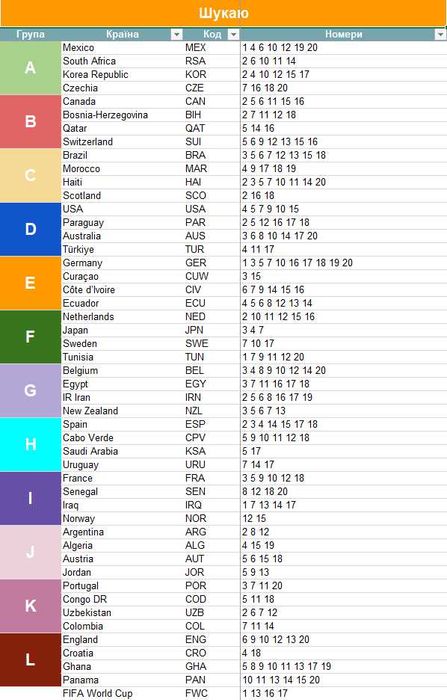 Наліпки FIFA World Cup 2026