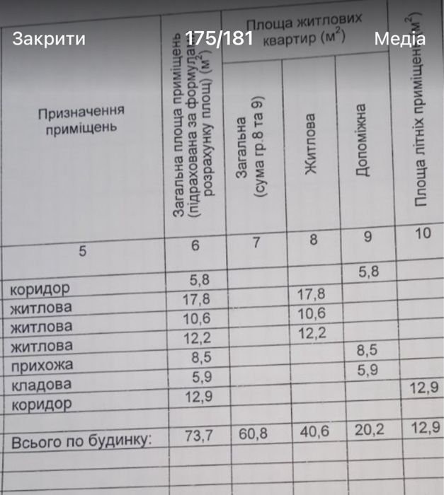 Будинок  в селі терміново !!!