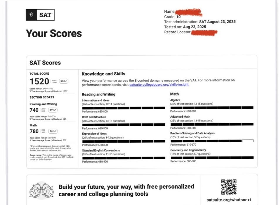 Sat digital підготовка