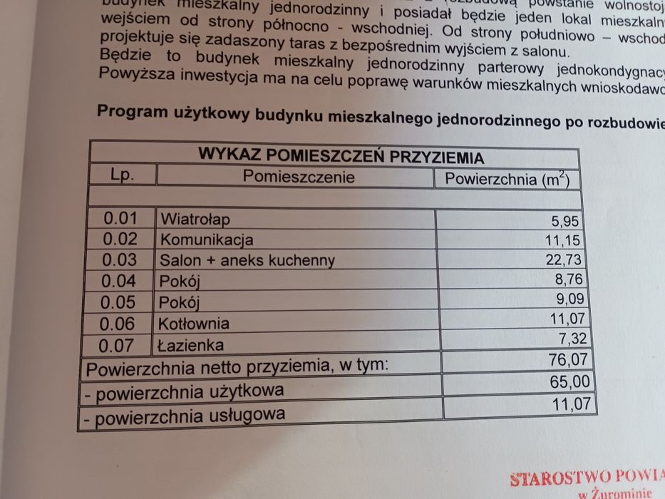 działka  z budynkiem i pozwoleniem na rozbudowe
