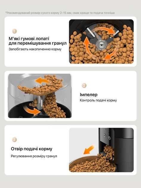 Автоматична Wi-Fi годівниця ROJECO 2L для котів і собак