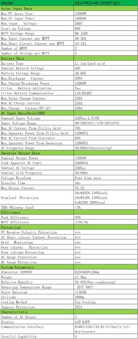 Гібридний сонячний інвертор Sandisolar 12kW 48V 2 MPPT 500A, 18000W PV 250A charge