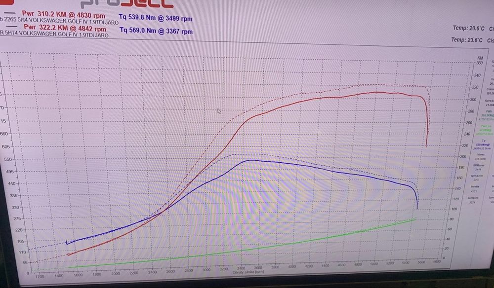 Volkswagen Golf IV TDI R32 322km/569nm