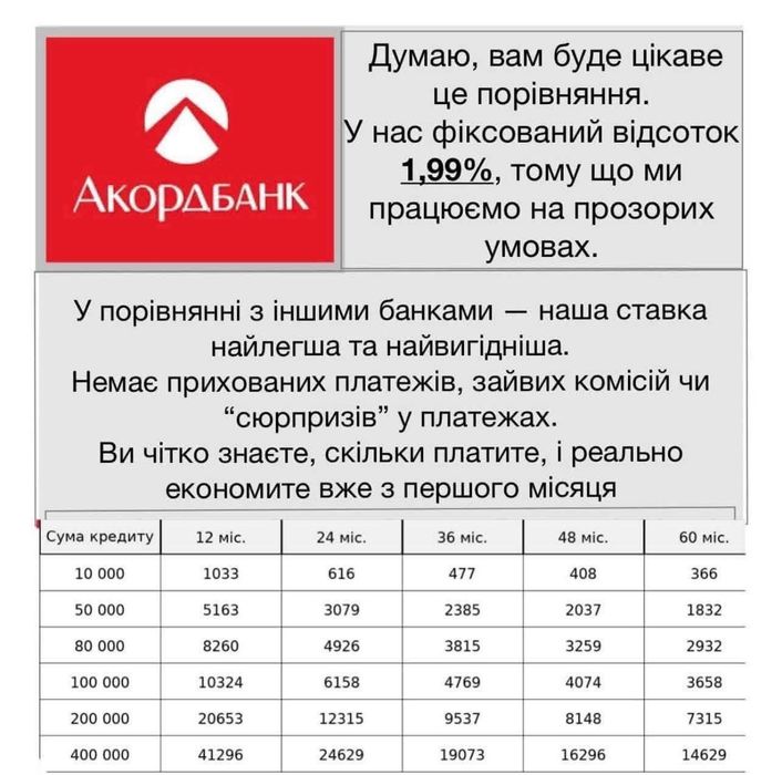 Кредити та перекредитування від ПуАТ "КБ"Акордбанк"