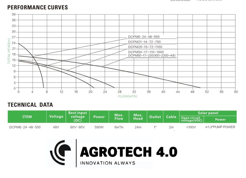 Bomba de água solar 550W