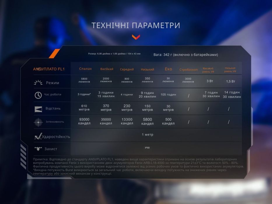 Тактичний ліхтар Fenix TK35R з акумулятором