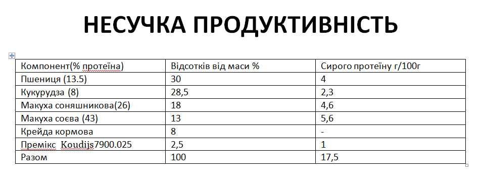 комбікорм для бройлера, несучки вищої якості є доставка