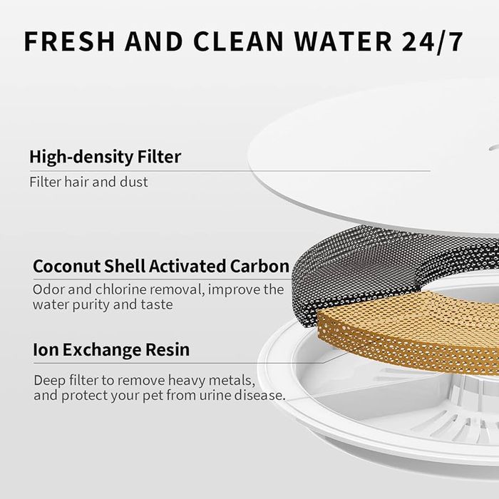 Фонтанчик для котів  PETKIT EVERSWEET Solo 2