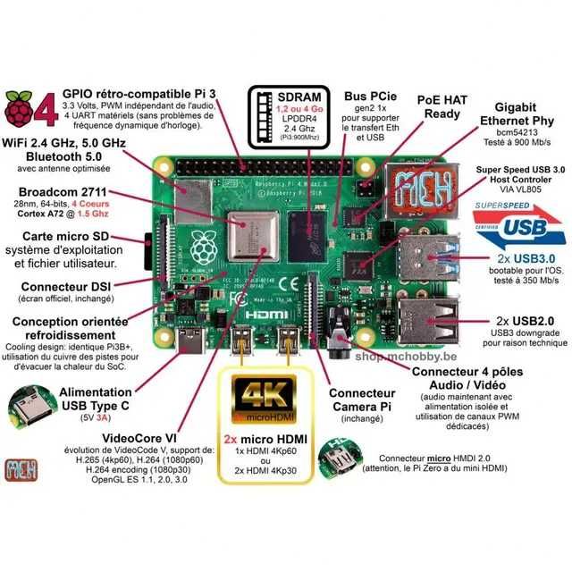 Raspberry pi 4 2gb