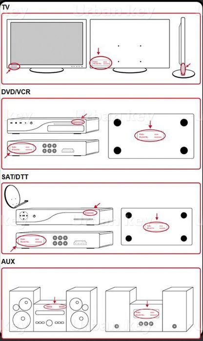 Comando TV programável, " universal " pronto a usar.64740454287745121