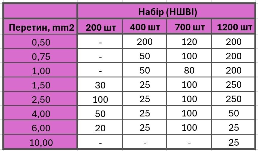 Крімпер на 6 кулачков до 6mm2 до 10 mm2 Кримпер Обжимка Наконечники
