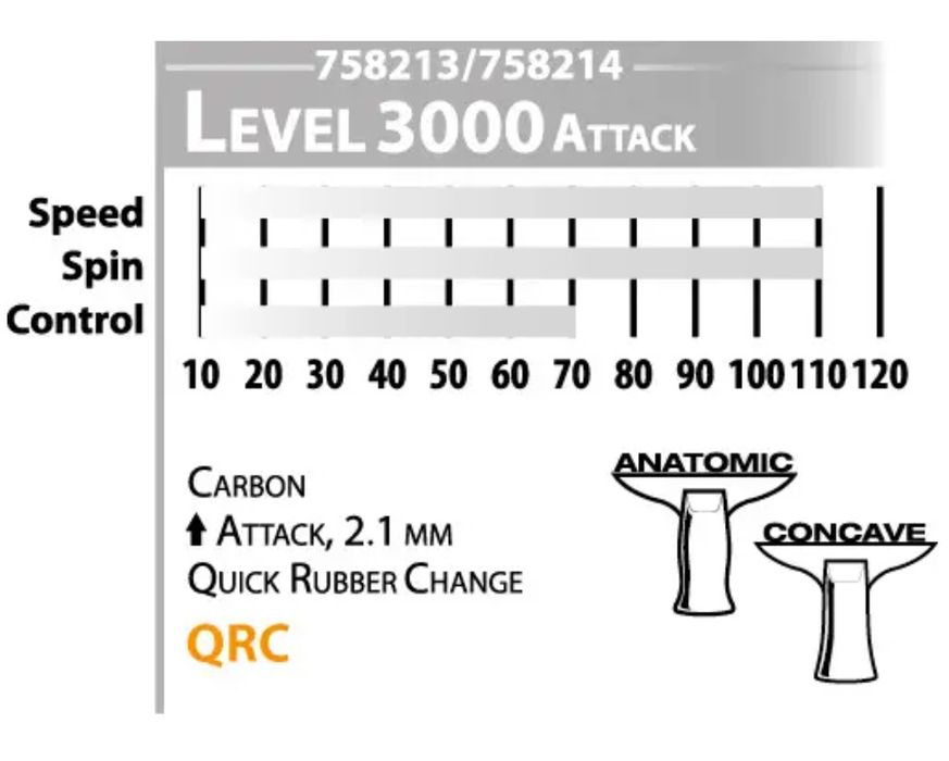 Ракетка настільний теніс Donic Carbotec 7000 / 3000 / 900