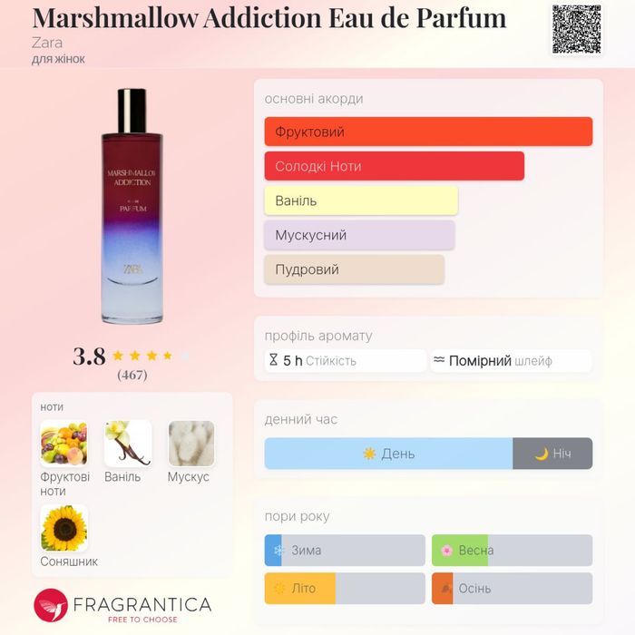 Zara Marshmallow аромат зара прфуми