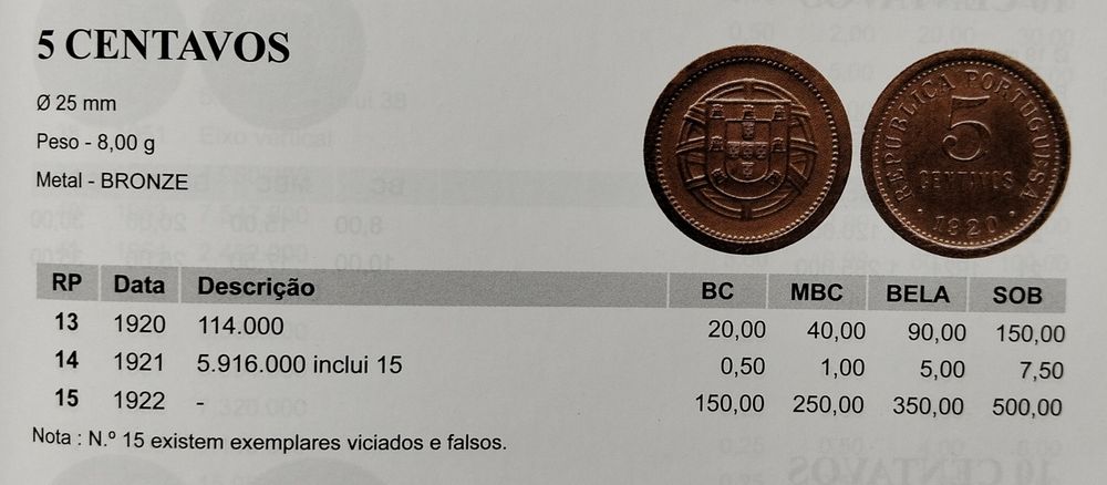 Moeda 5 Centavos 1920 Portugal Certificada Grau MS64 Soberba Baixo Preço