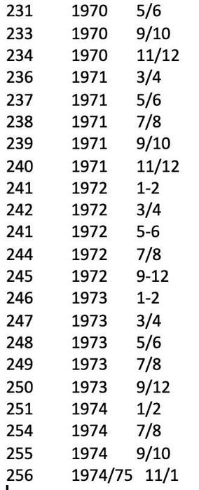 Fascículos da Revista Diana: Caça, Hipismo e Pesca (de 1966 a 1975)