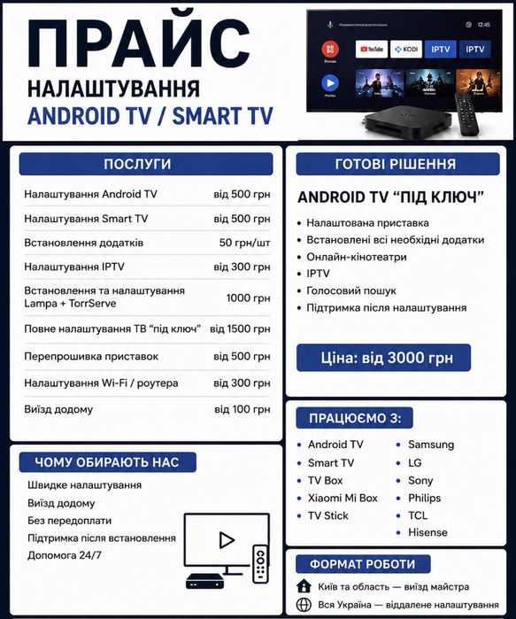 Налаштування Android TV / Приставок. Перепрошивка