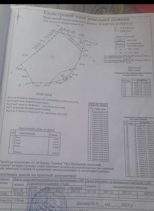 Продам землю біля лісу 35 соток
