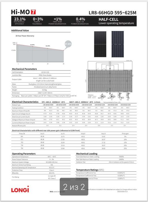 Сонячна панель Longi Solar LR8-66HGD-615M Bifacial подвійне скло