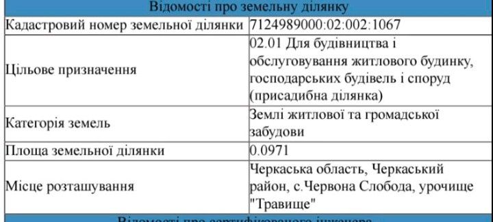 Ділянки 2 поруч фасадні по 10 сот,Слобода,ціна до кінця червня