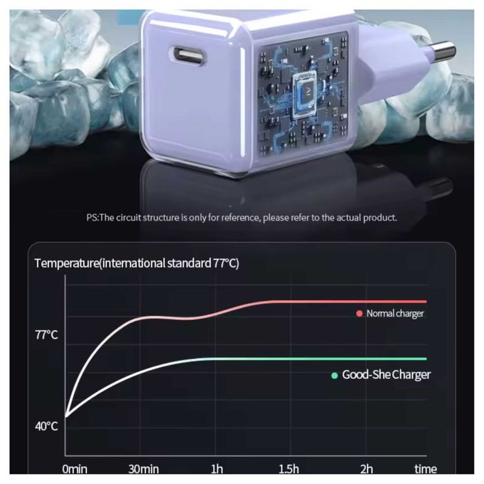 блок зарядки mini 25w 65w 100w швидка зарядка Philips