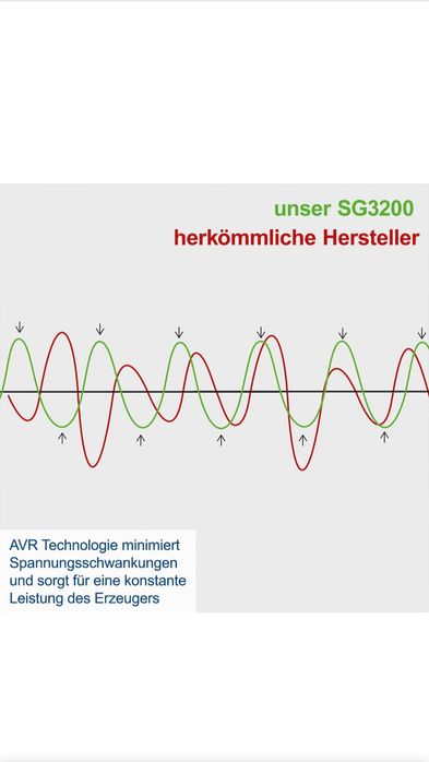 Генератор  Scheppach SG3200