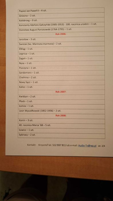 Monety okolicznościowe 2 zł