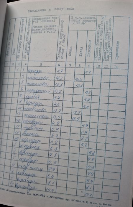 Продаж окремого будинку 100 м2 ЦЕНТР ВОРЗЕЛЬ в лісовій зоні 14 соток землі ! ГАЗ ! ВАУЧЕР  СЕРТИФІКАТ +
