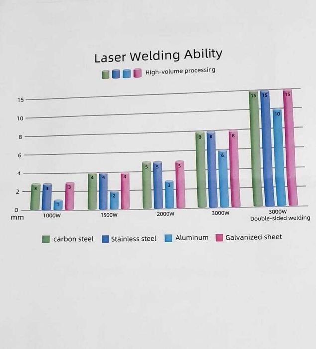 Spawarka laserowa. Urządzenie 3w1  1000w