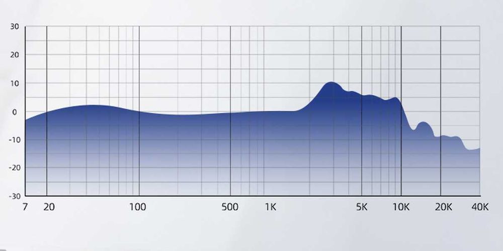 НОВЫЕ Наушники FiiO FT1 Pro (2025) — Шикарные Полноразмерные Планарные