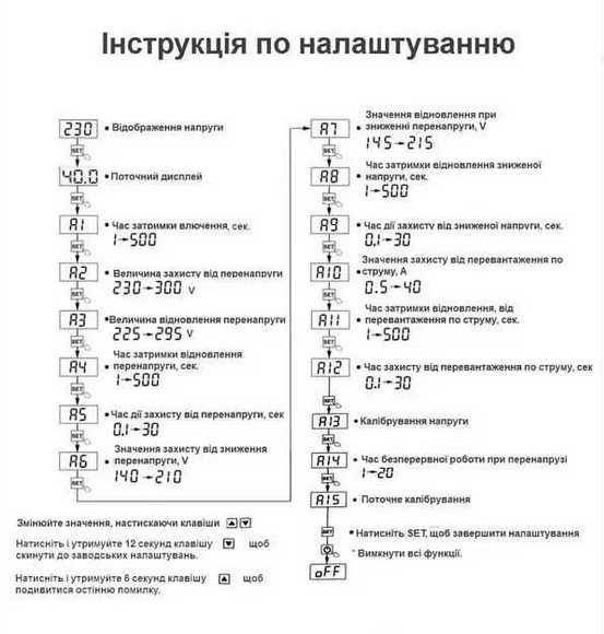 Реле контролю напруги напряжения TOMZN 4 кнопки 40A 63А 63А kWh