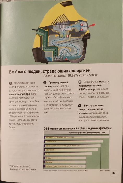 Пилосос KARCHER DS5500 старанний помічник .