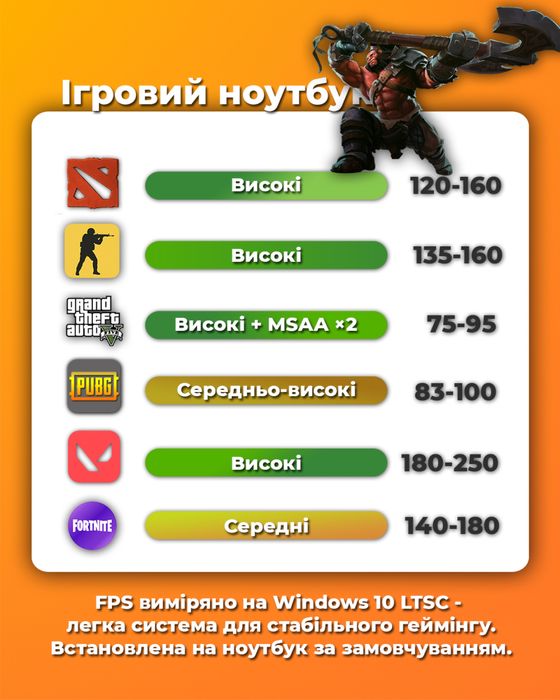 Скидка‼️ Игровой ноутбук Lenovo Ideapad Gaming 3 на RTX 2050 + Ryzen