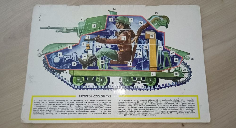 Czołg Rozpoznawczy TK ( TKS ) Typy Broni i Uzbrojenia NR 36