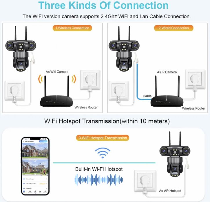 Камера V380Pro WiFi IP відеокамера зовнішня 12MP 6K 3 ОБЄКТИВА КАМЕРА