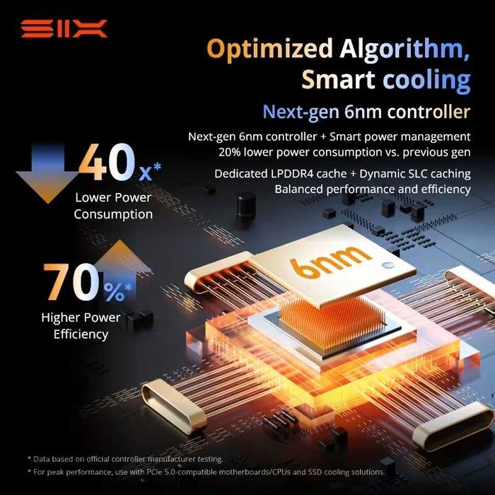 ‼️SIX X15000 NVME M.2 SSD 1TB PCIe 5.0 (2GB Dram Cache), 14k write‼️