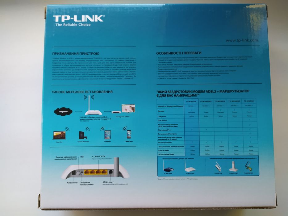 TP-LINK  Модель TD-W8TD-W8901 N    Модем-маршрутизатор  с    WI-FI
