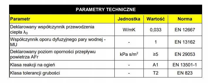 PROMOCJA Wełna mineralna ISOVER Super Mata 0,033 15cm 3,72m2