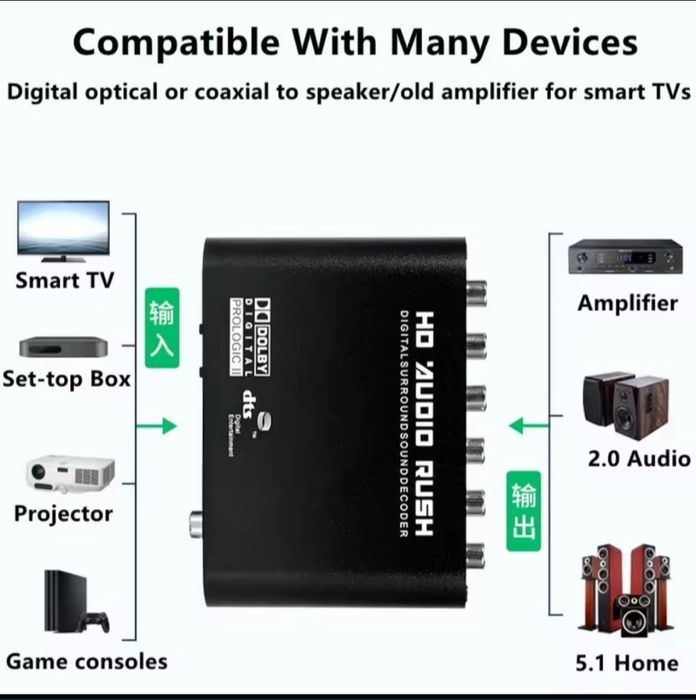 Декодер звука 5.1/2.1 Конвертер аудио