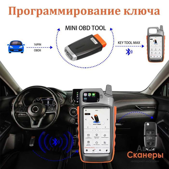 Адаптер MINI OBD Tool (для VVDI Key Tool Max) IMMO/Ключи