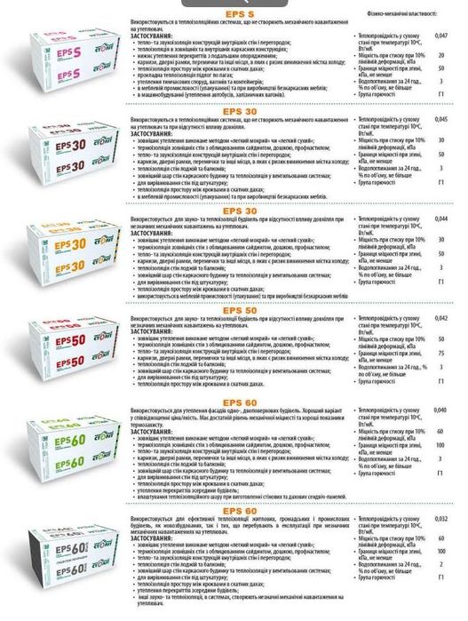 Пінопласт СТОЛІТ пінополістирол ціна виробника, доставка