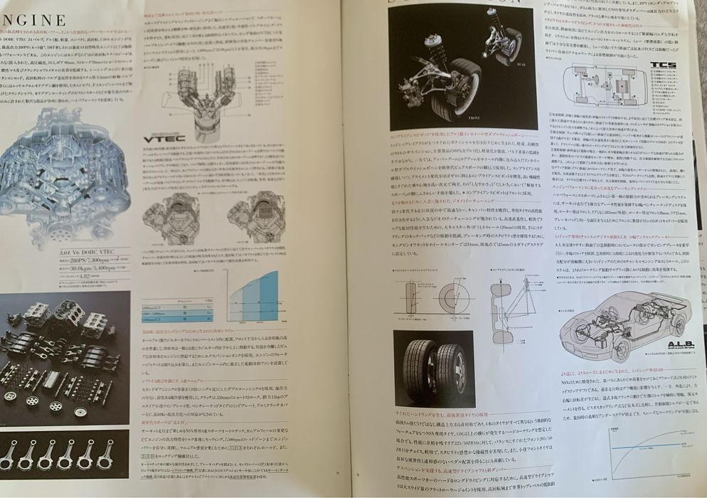 HONDA NSX (1st generation) Original Catalog