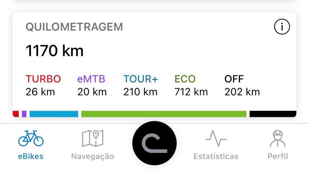 Scott Strike e-Ride 900 Evo 2025 | Estado irrepreensível | Poucos km