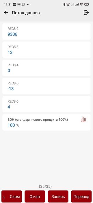 Поодам авто kia ev 6 awd 2022