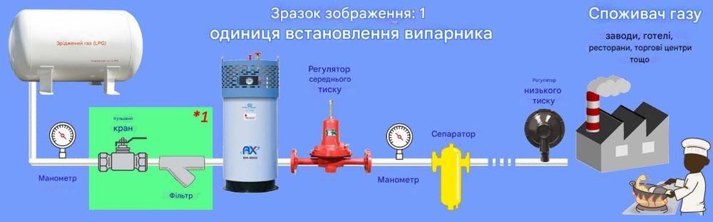 Испаритель LPG, газовый испаритель, Випарник для пропан бутана