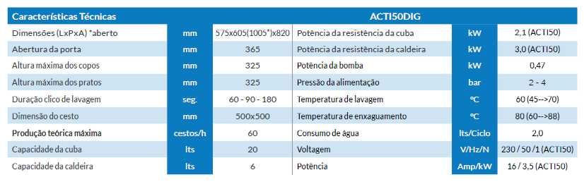 ACM1199 - Máquina de Lavar Loiça com Cesto 50x50cm - NOVA