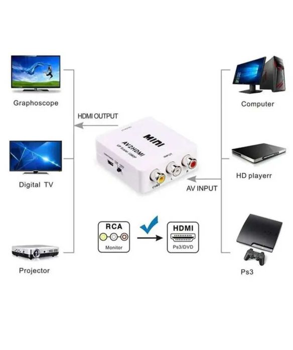 Конвертер HDMI в AV RCA