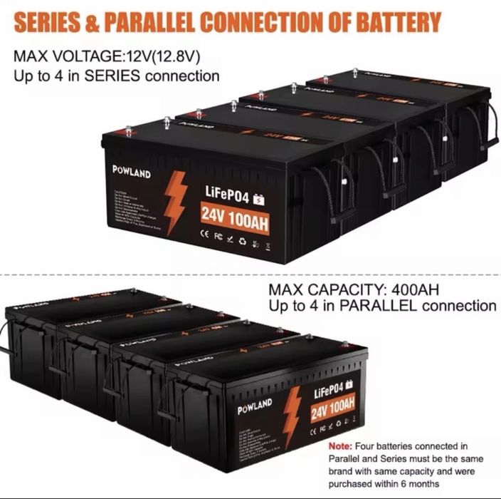 LiFePO4 акумулятор Powland 24V 100Ah