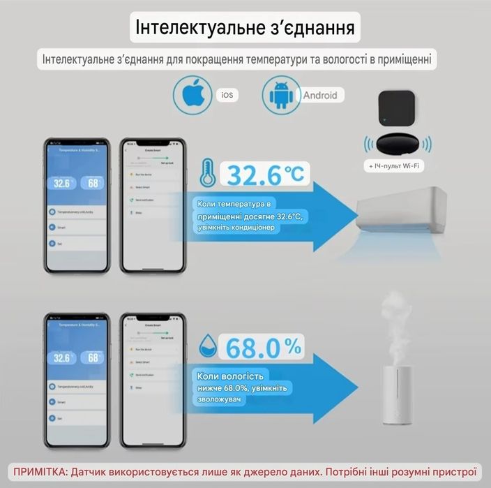 Датчик температури та вологості Tuya TH01 WI-FI SmartLife. Розумний